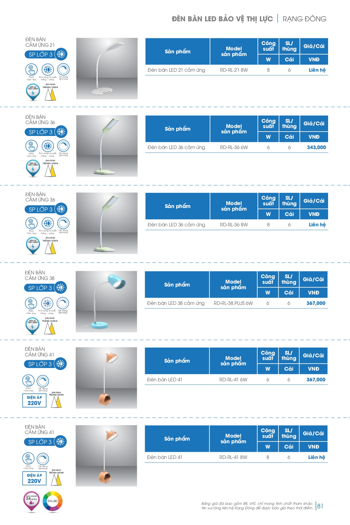 Bảng giá đèn LED Rạng Đông mới nhất